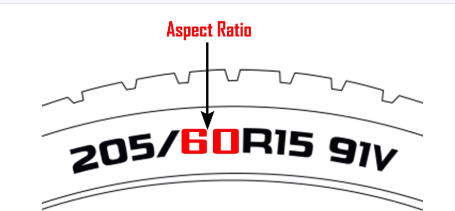 What is Tire Aspect Ratio 60 Vs 55?