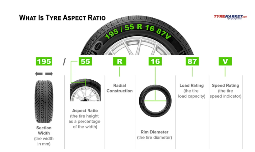 Do you know Tire Aspect Ratio 60 Vs 55?