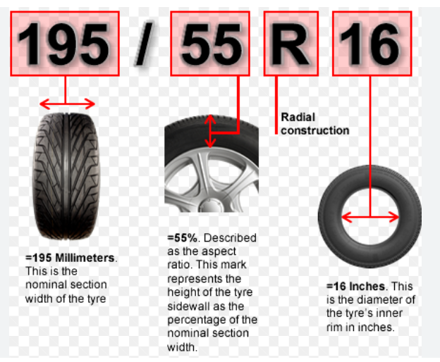 How you know about Tire Aspect Ratio 60 Vs 55?