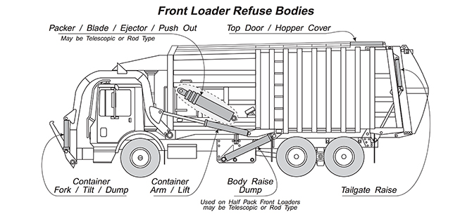 Do you know How Does A Garbage Truck Work?